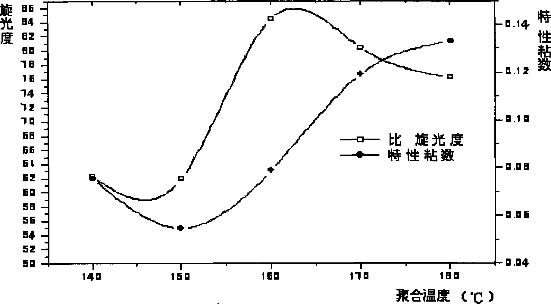 Copolymer of fibroin and poly L-lactic acid, solid phase polymerization preparation method and application thereof