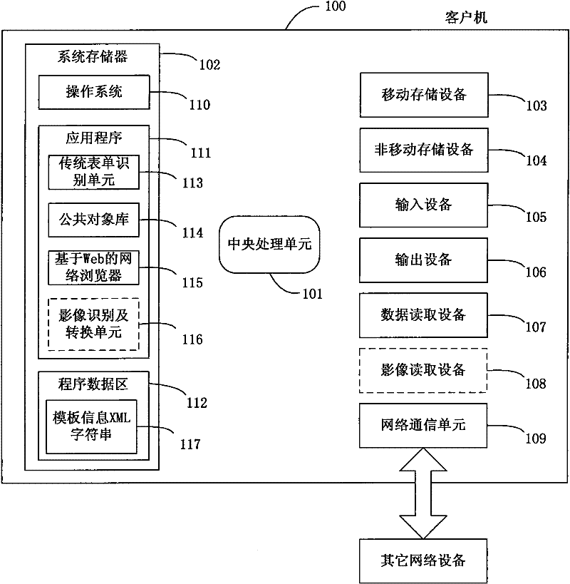 System and method for identifying traditional form information and establishing corresponding Web form