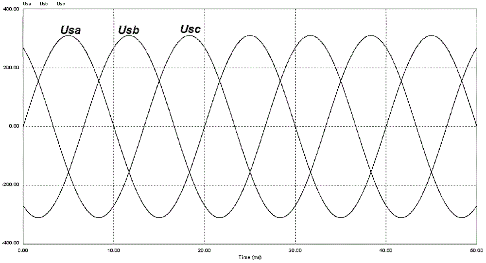 Phase sequence identification method for three-phase photovoltaic inverters