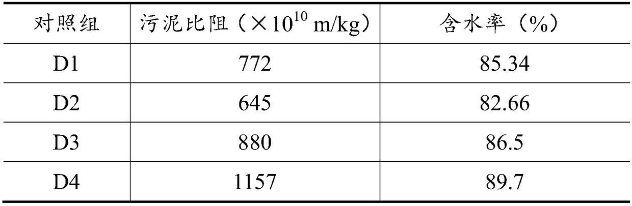 Method of enhancing sludge dehydration performance