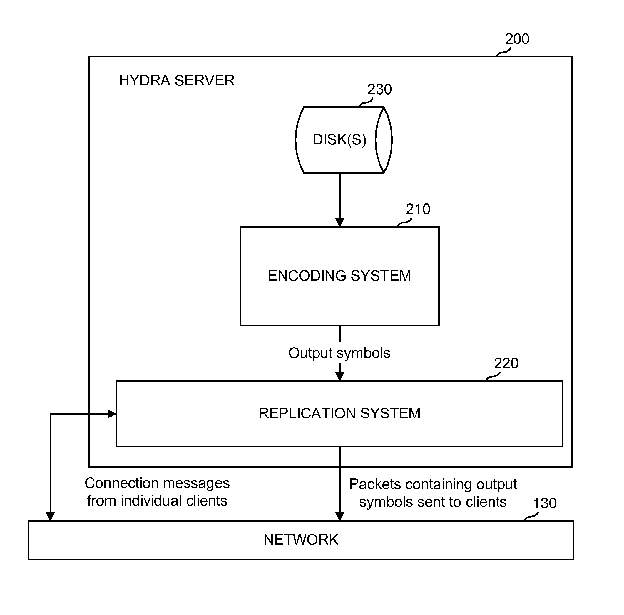 Multi-output packet server with independent streams