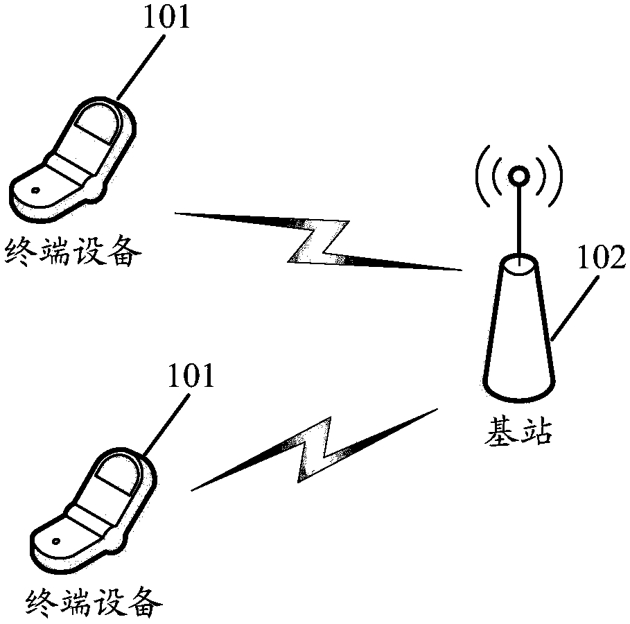 Data packet transmission method and equipment