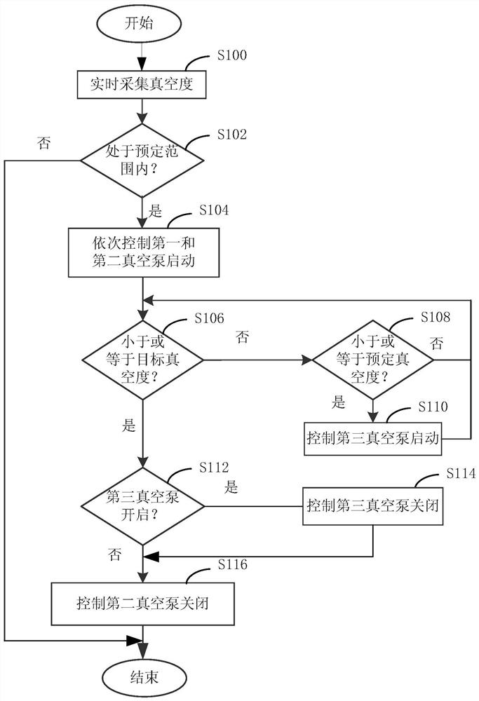 Pipe tunnel vacuum control method and system