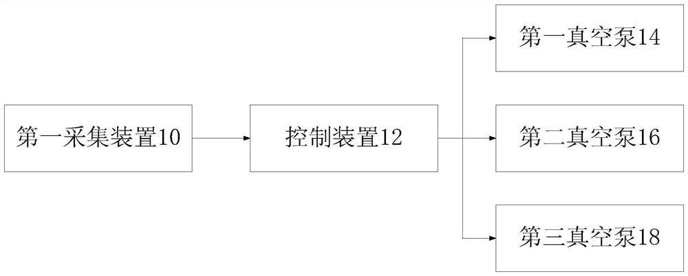 Pipe tunnel vacuum control method and system