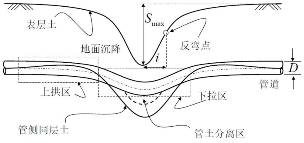 A distributed flexible edge intelligent early warning system and method for karst ground subsidence