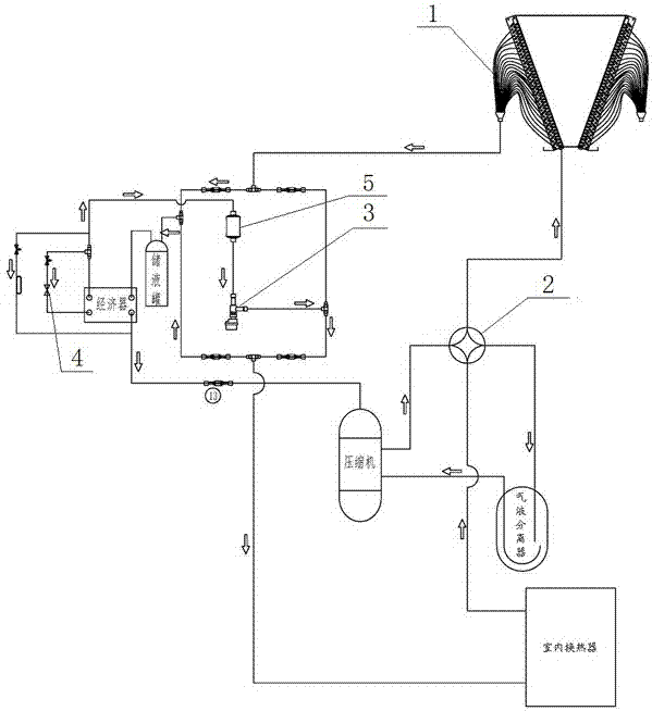 Control method of air conditioning unit and air conditioning unit