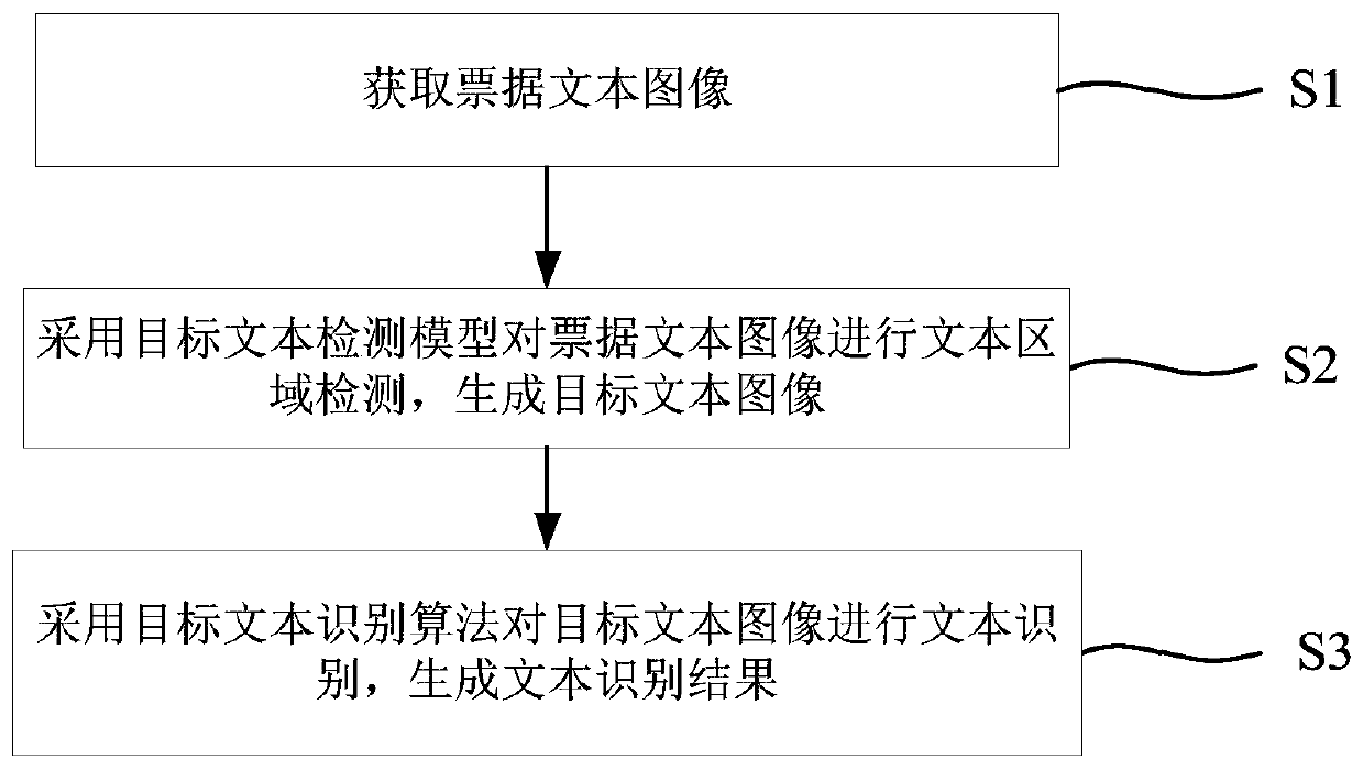 Bill text recognition method and system