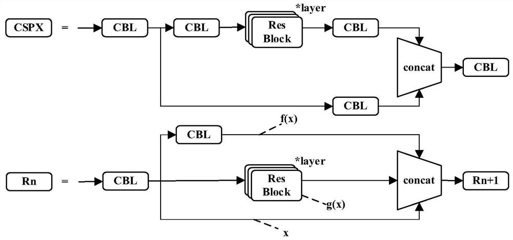 Multi-branch detection method for small target detection in remote sensing image