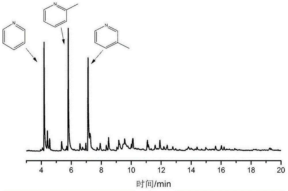 Method for preparing pyridine compounds from polyol compounds