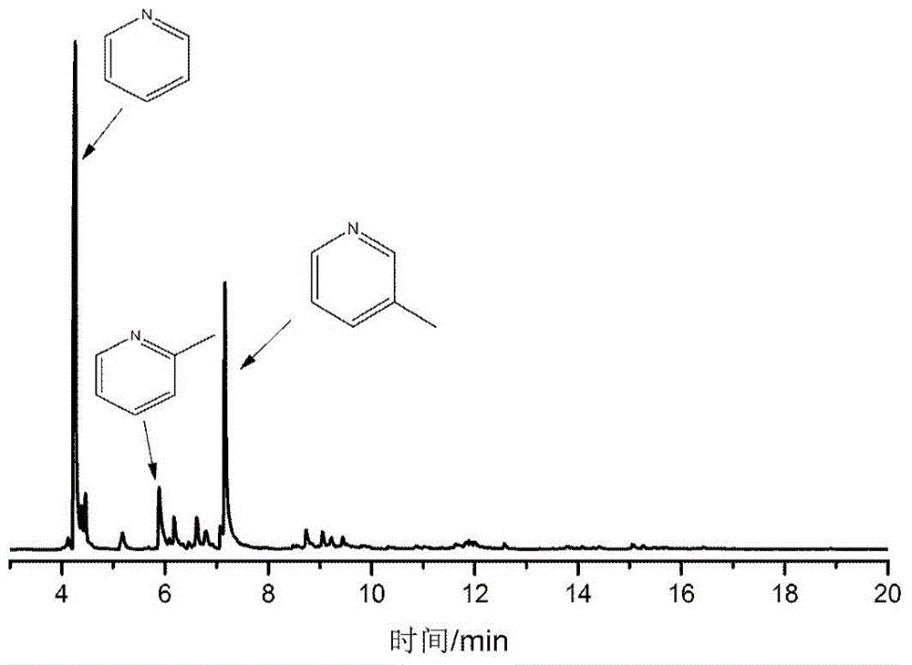 Method for preparing pyridine compounds from polyol compounds