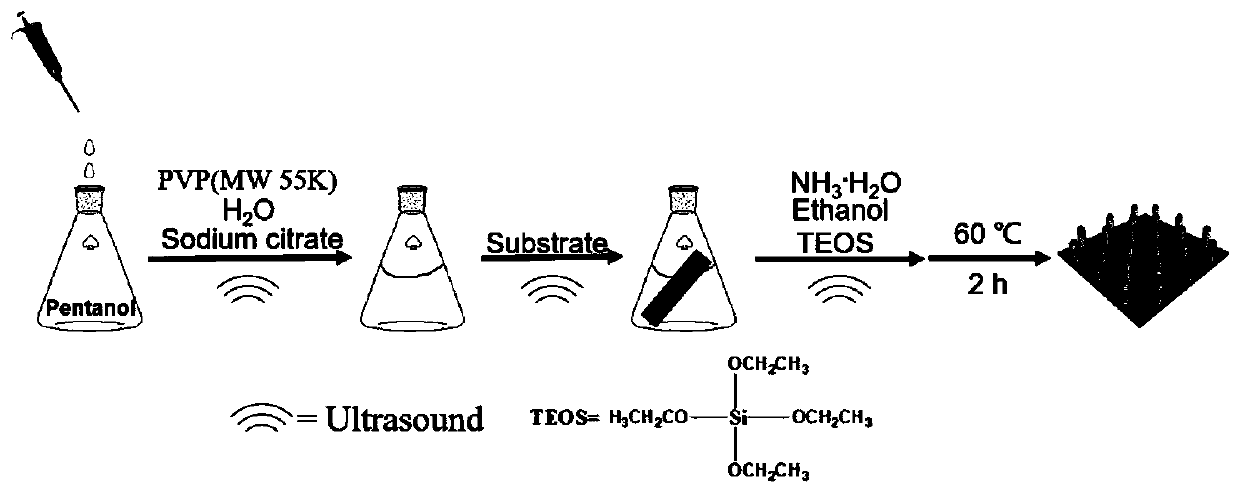 Preparation method of silicon dioxide nanorod array