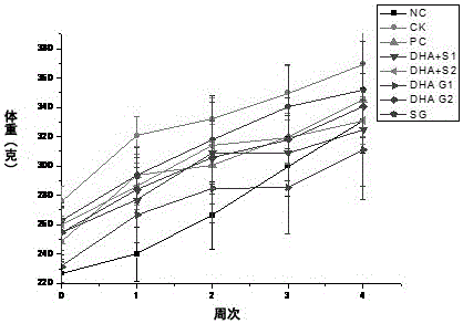 Application of microbial lipid rich in DHA in 2-type diabetes