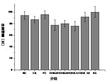 Application of microbial lipid rich in DHA in 2-type diabetes