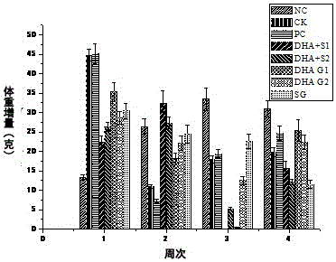 Application of microbial lipid rich in DHA in 2-type diabetes