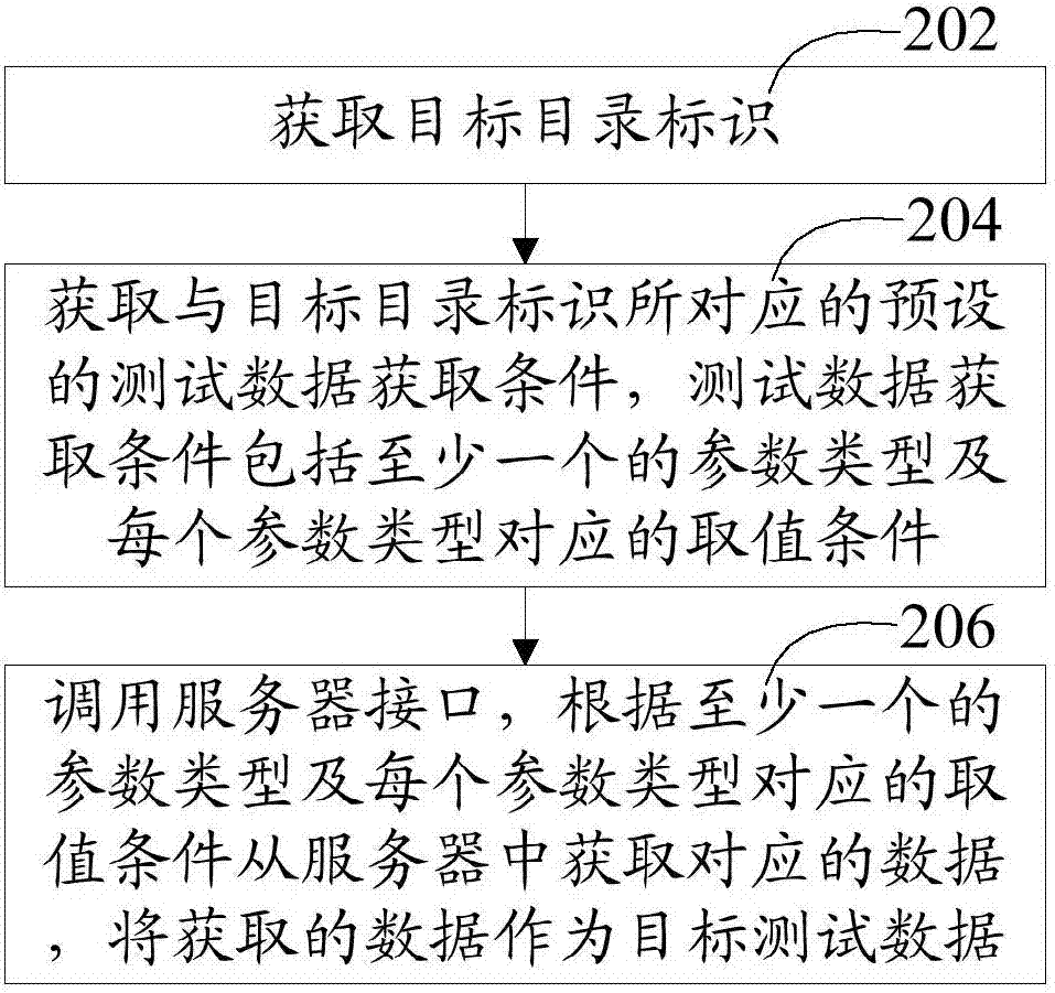 Medical insurance system test method and apparatus