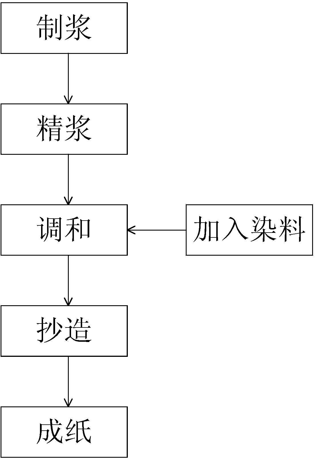 Machine-readable anti-counterfeit paper with color artistic watermarking effects and manufacturing method thereof