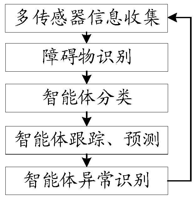 State prompting method and device, automatic driving vehicle and storage medium