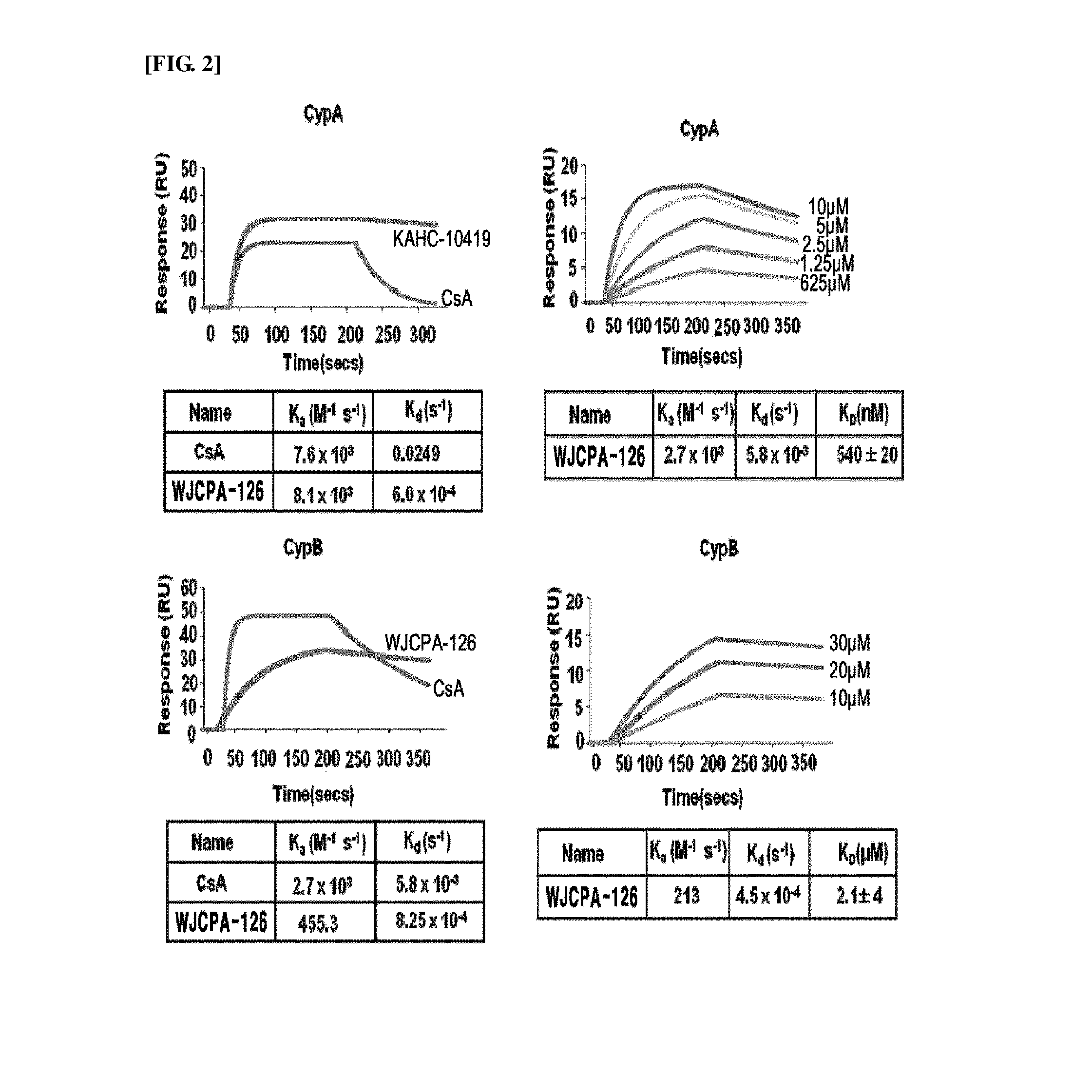 Novel bis-amide derivative and use thereof