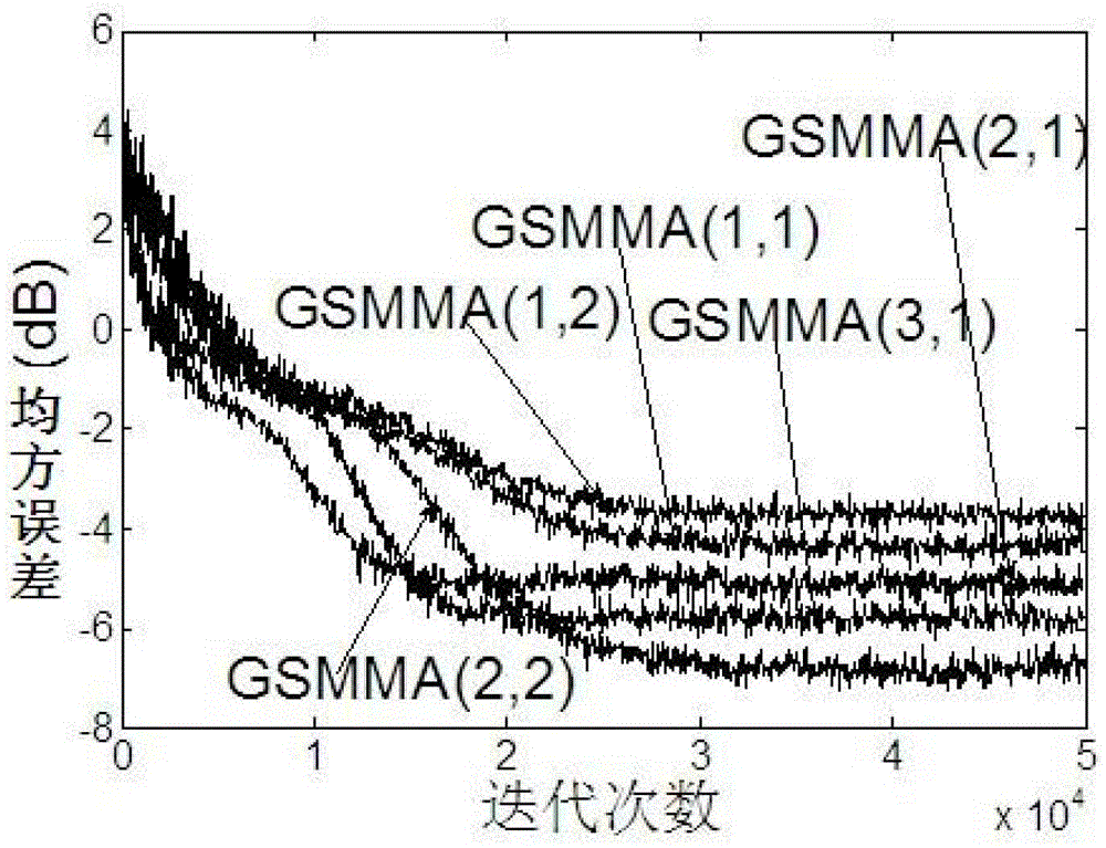 Simulated Annealing and Drosophila Hybrid Optimal Wavelet Generalized Discrete Multimodal Blind Equalization Method