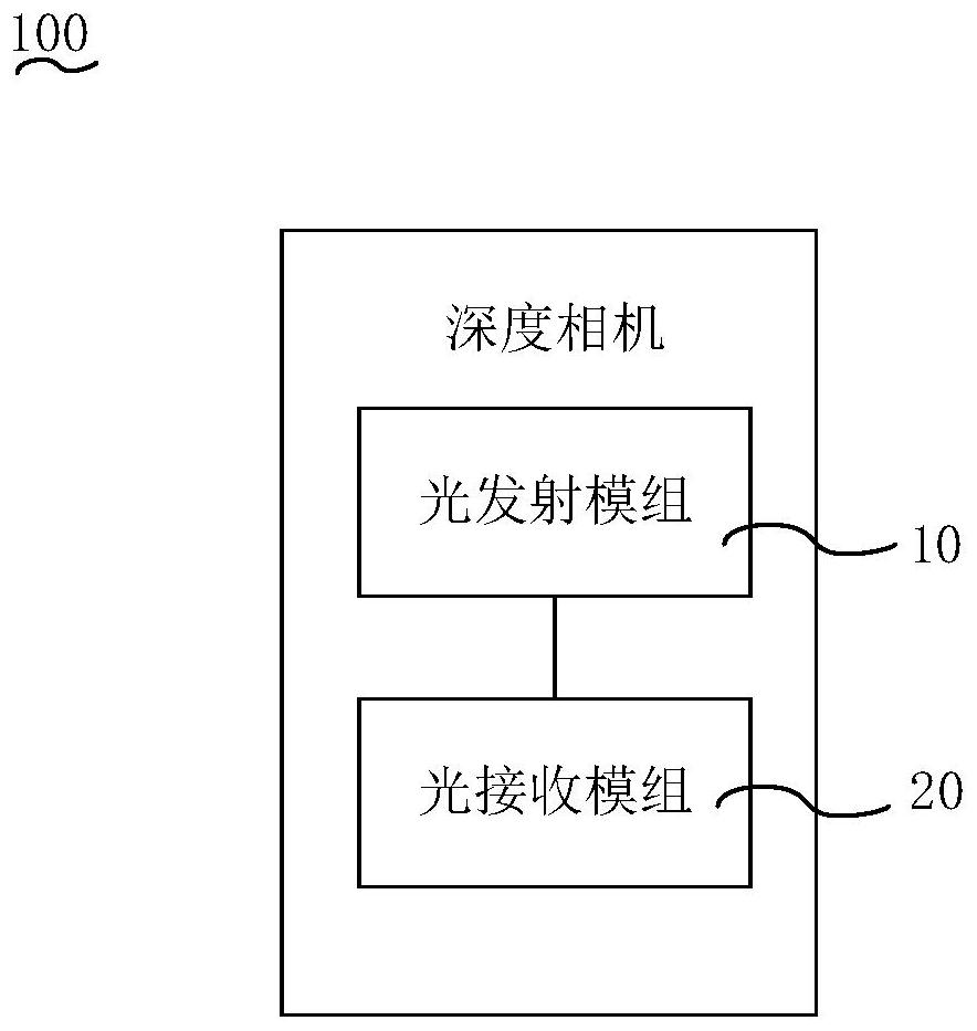 Depth camera, method for manufacturing light emitting module and terminal