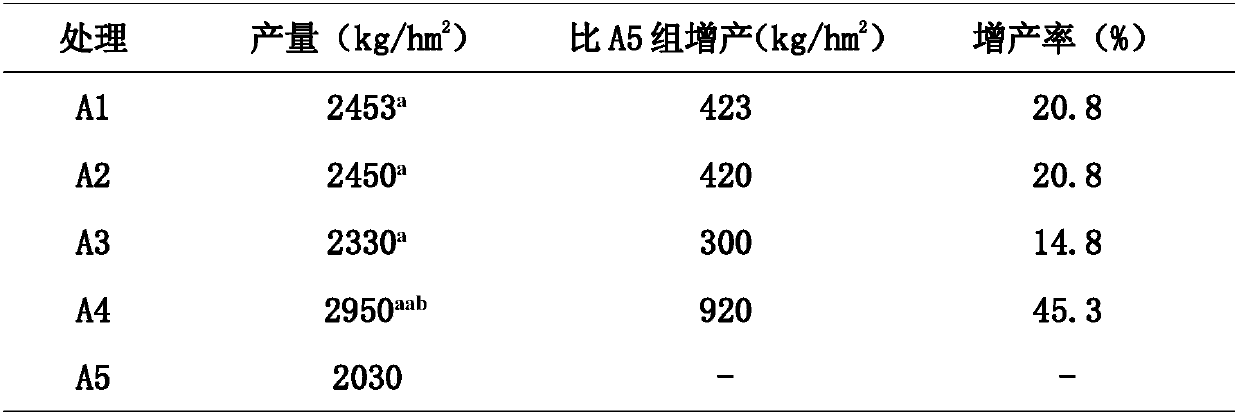 Fertilizer used for high-quality camelliasinensis leaves and preparation method of fertilizer