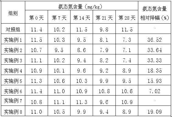 Swine compound feed additive with food attracting effect and deodorization function