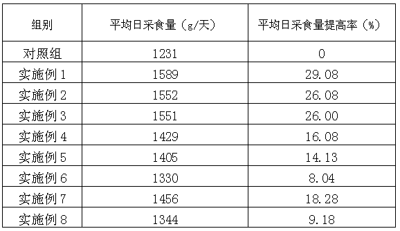 Swine compound feed additive with food attracting effect and deodorization function