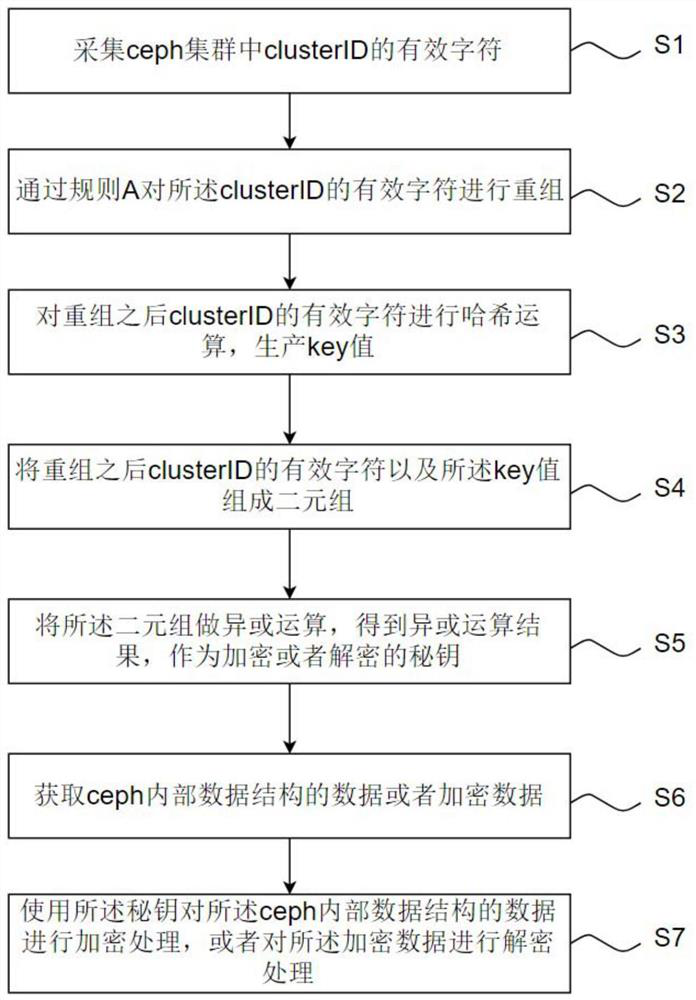 A decryption method, system, electronic equipment and storage medium