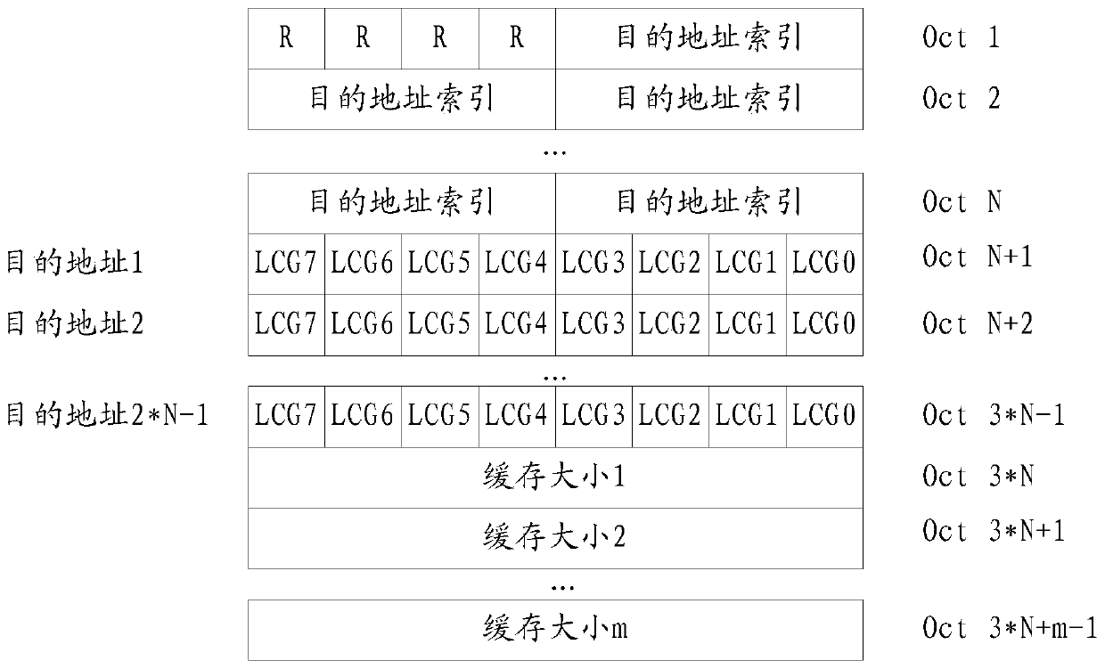 Reporting method and terminal equipment of secondary link cache status report