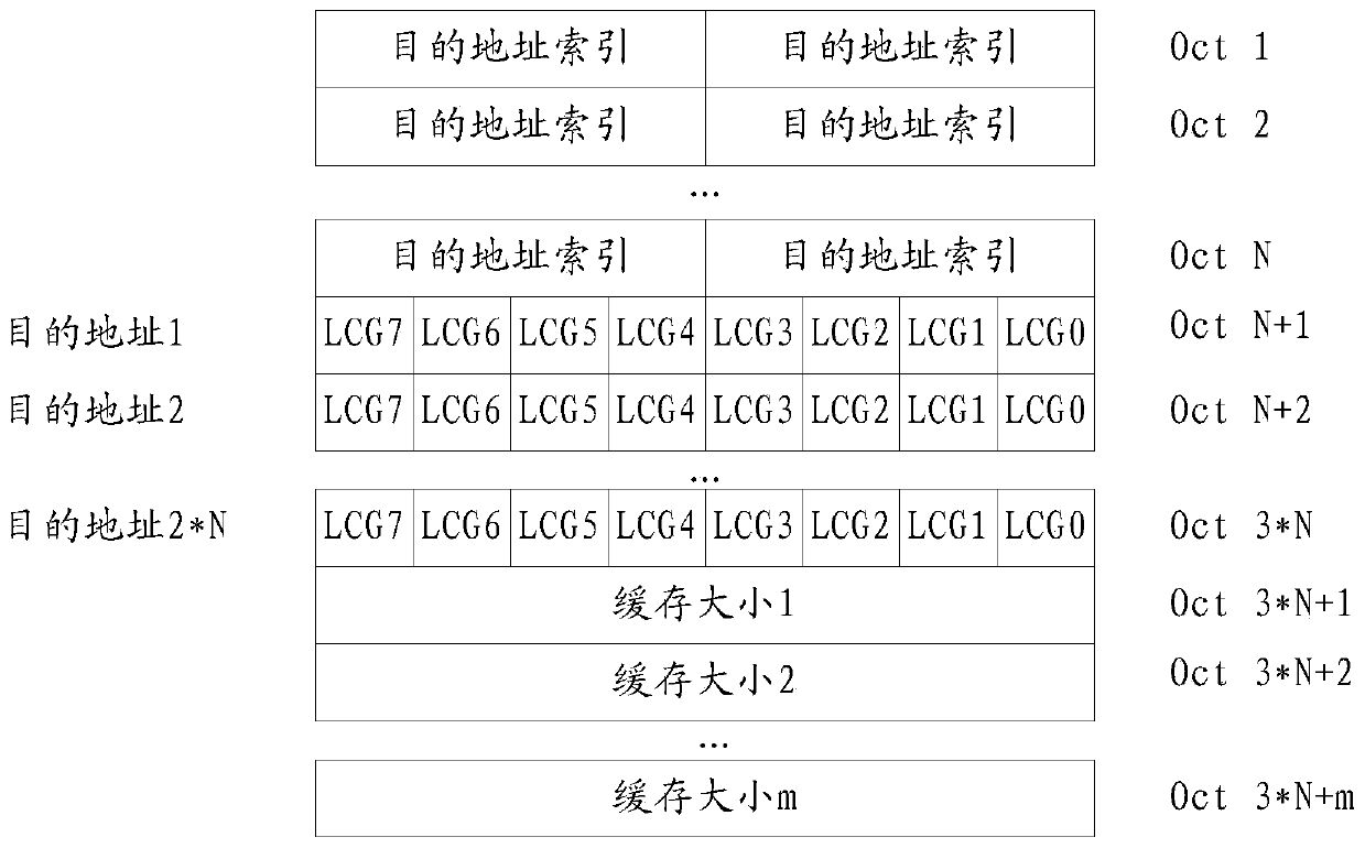 Reporting method and terminal equipment of secondary link cache status report