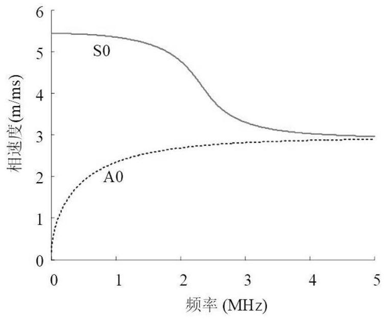 Nonlinear Ultrasonic Mixing Method for Structural Fatigue Crack Direction Detection