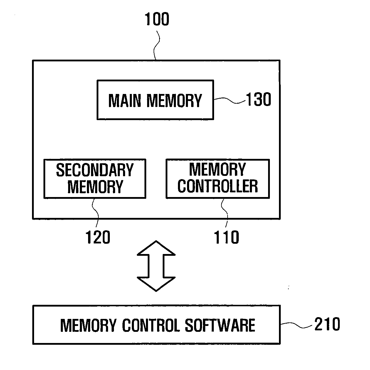 Fusion memory device and method