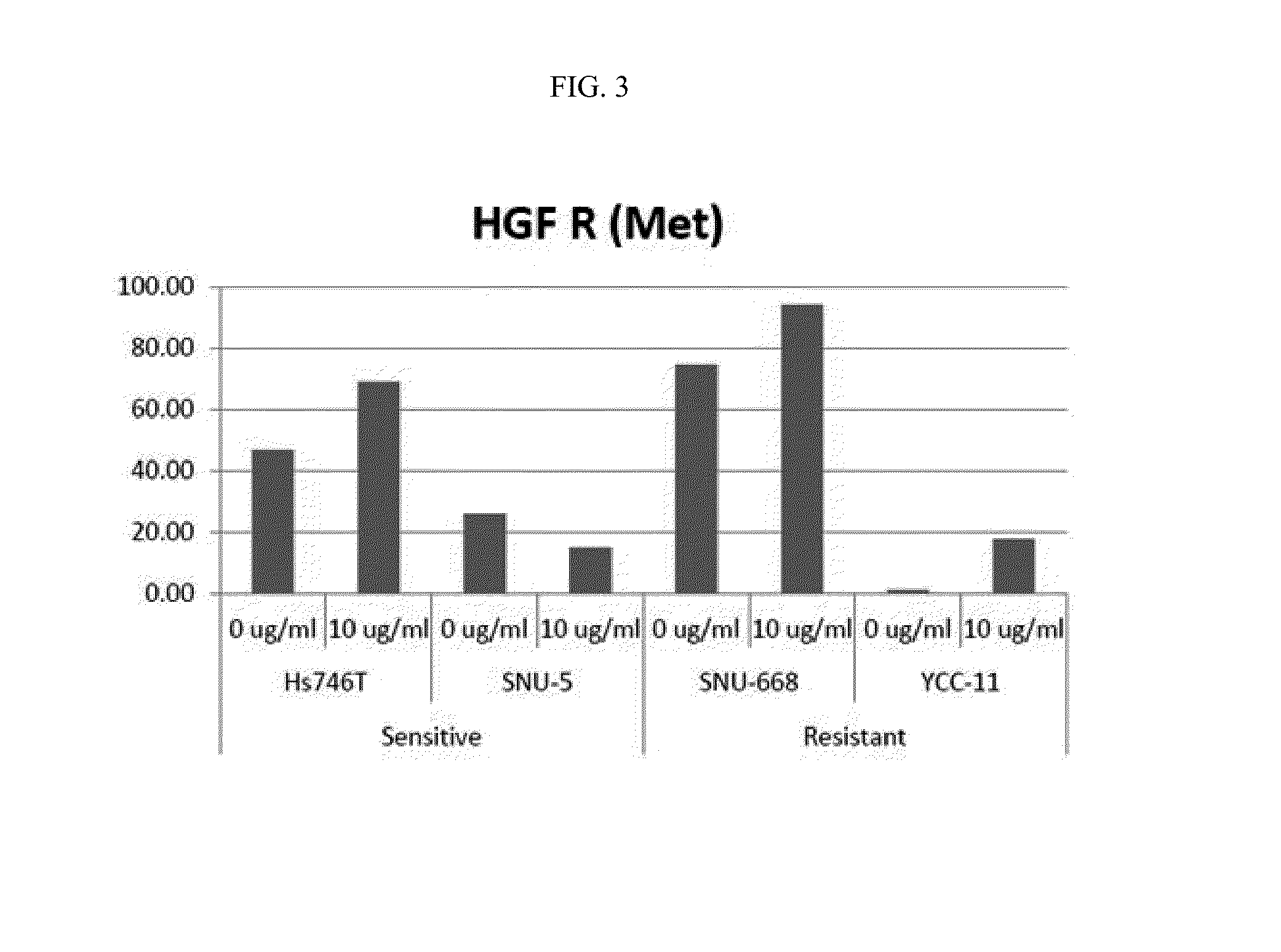 Combination therapy using c-met inhibitor and igf-1r inhibitor