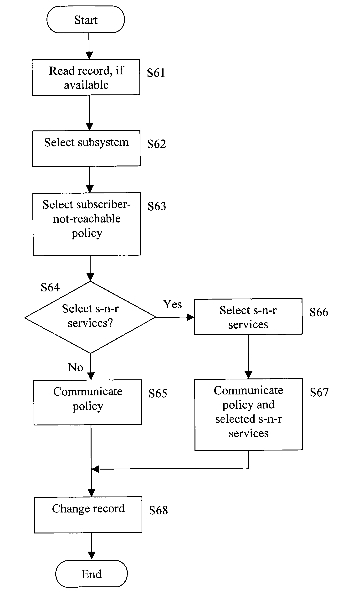 System and Method for Selecting a Subsystem for Call Termination