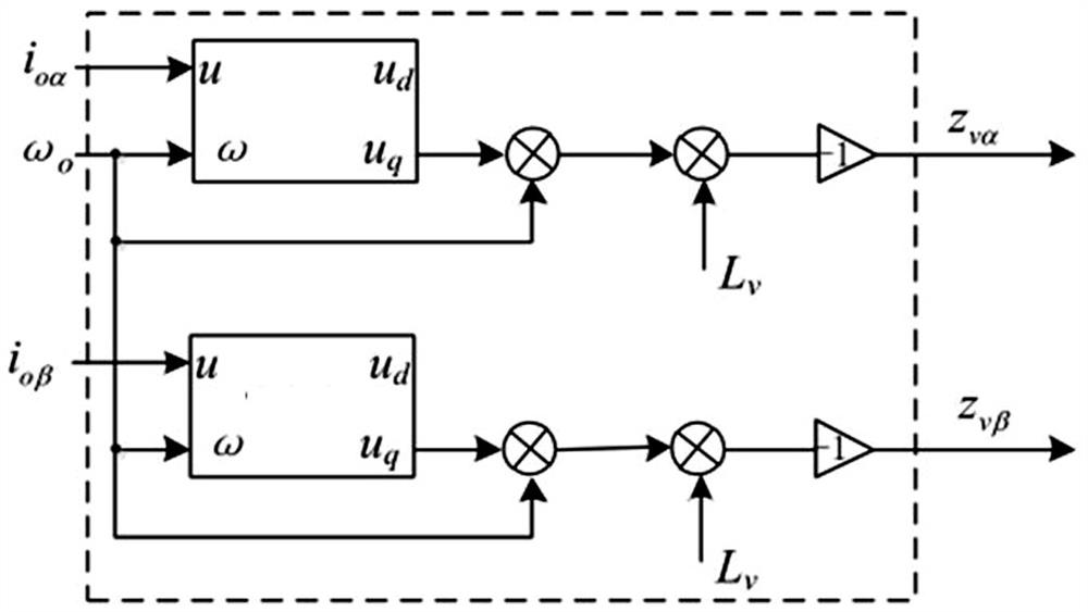 Micro-grid self-healing control method based on island and frequency drop