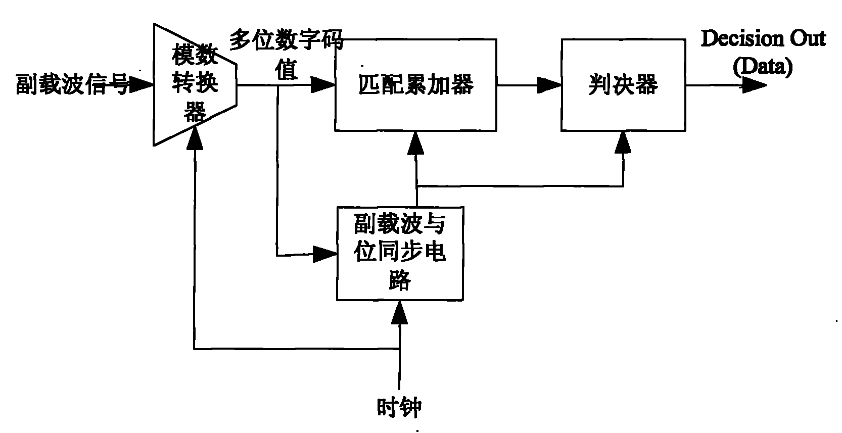 14443 interface BPSK subcarrier demodulation circuit