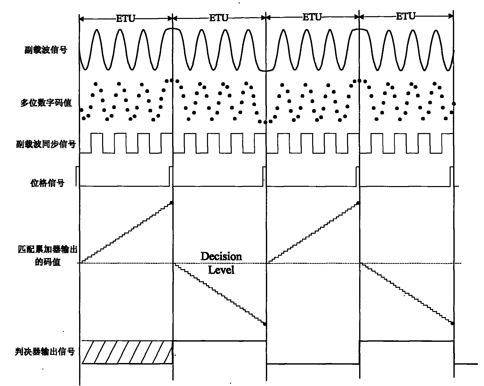 14443 interface BPSK subcarrier demodulation circuit