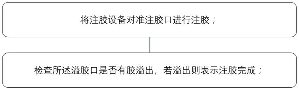 Corner glue injection seal and glue injection method