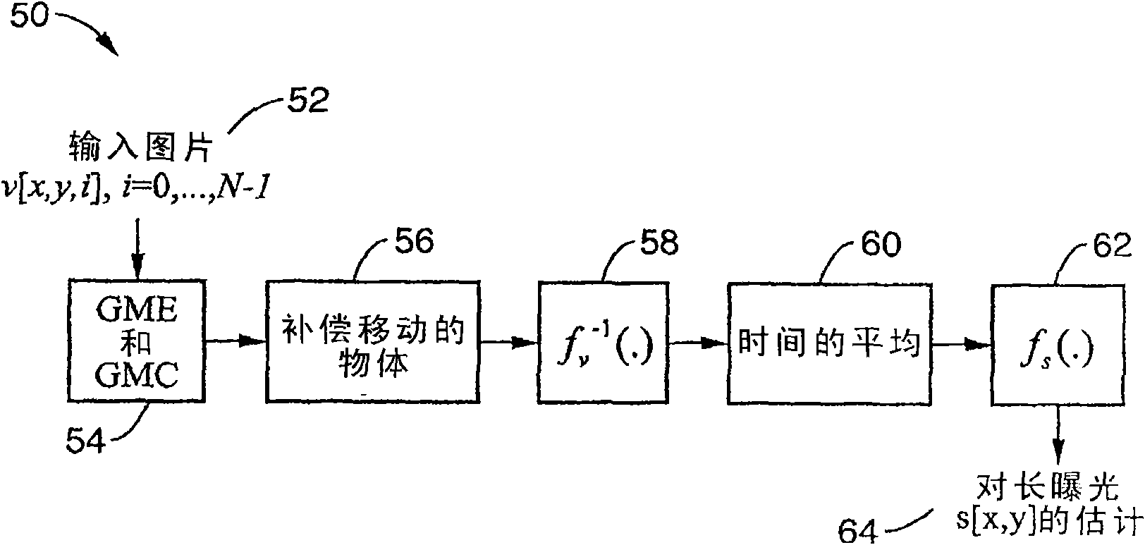 Generation of simulated long exposure images in response to multiple short exposures