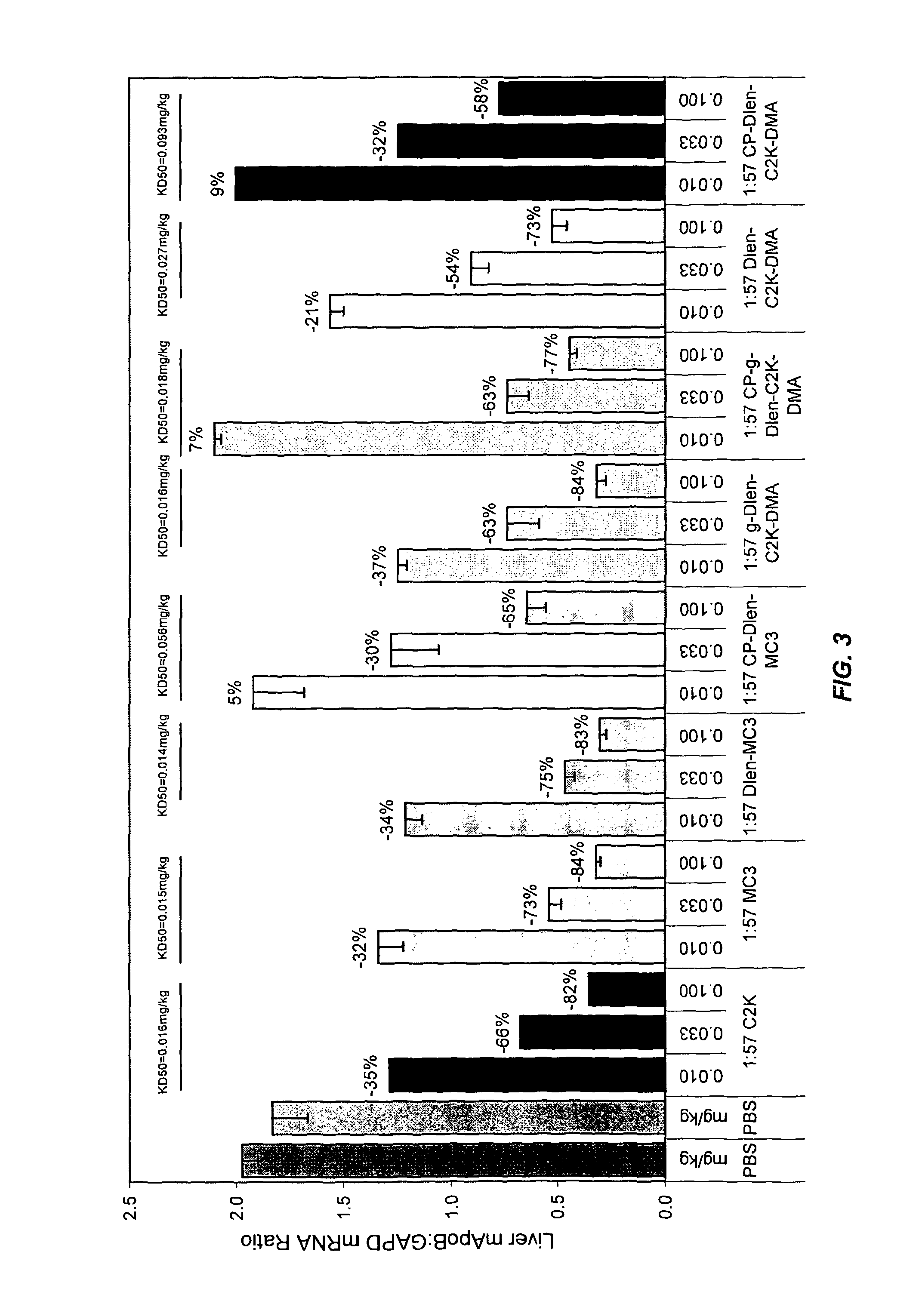 Compositions and methods for silencing apolipoprotein B