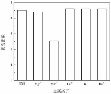 A method for inhibiting browning of chitosan oligosaccharides