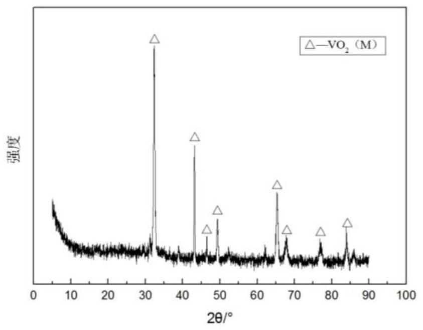 Method for preparing nano vanadium dioxide by taking pentavalent vanadium alkoxide as raw material
