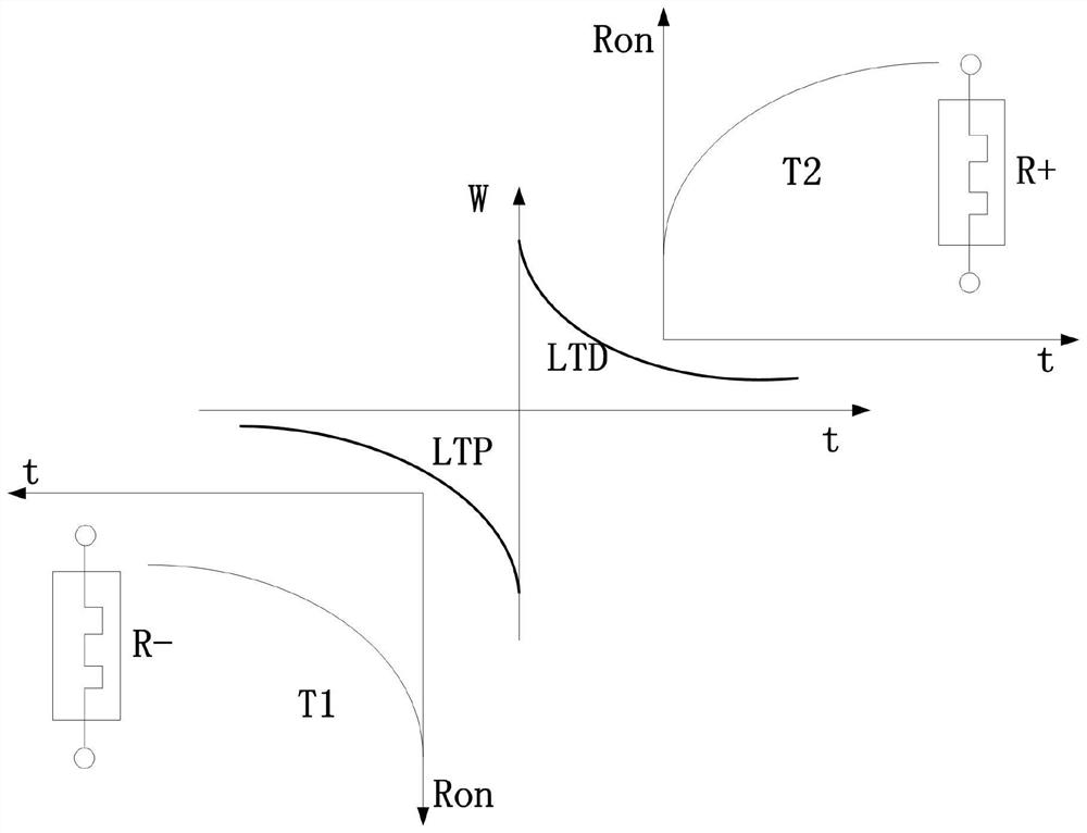 Floating gate type flash synapse device structure and preparation method thereof