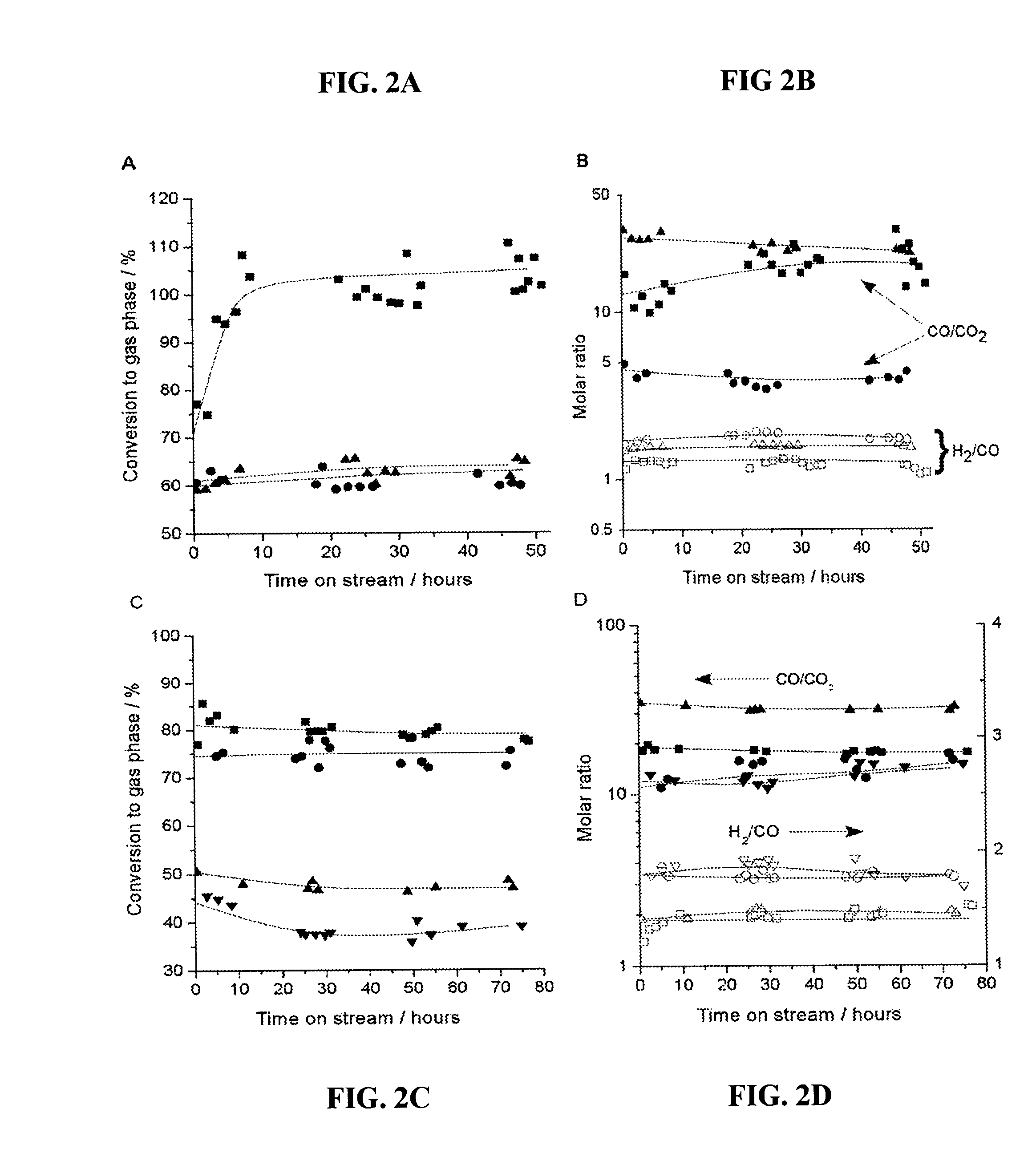 Method for producing bio-fuel that integrates heat from carbon-carbon bond-forming reactions to drive biomass gasification reactions