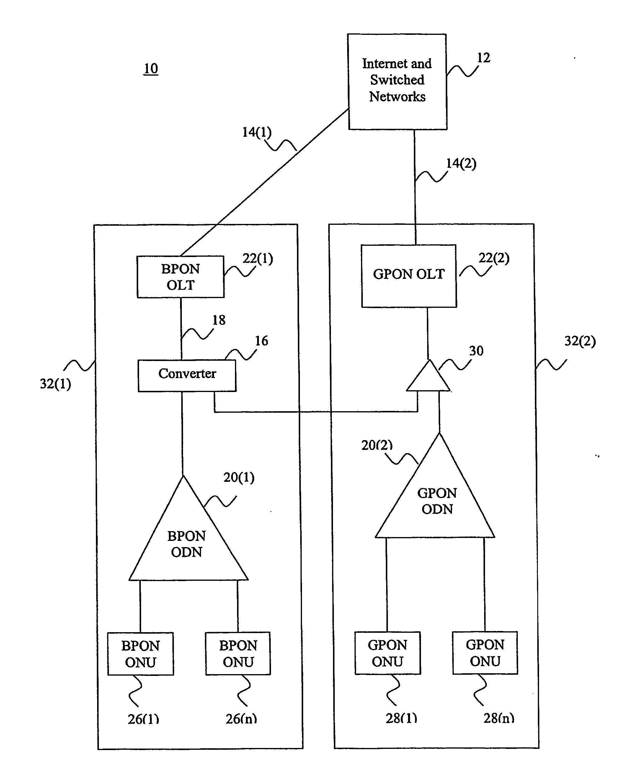 Method and apparatus for communicating between a legacy pon network and an upgraded pon network