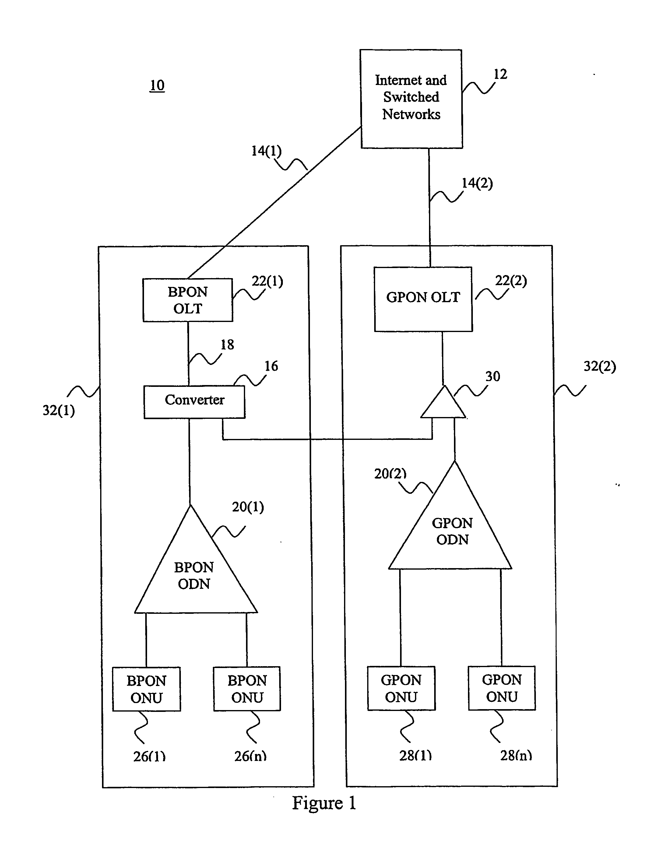 Method and apparatus for communicating between a legacy pon network and an upgraded pon network