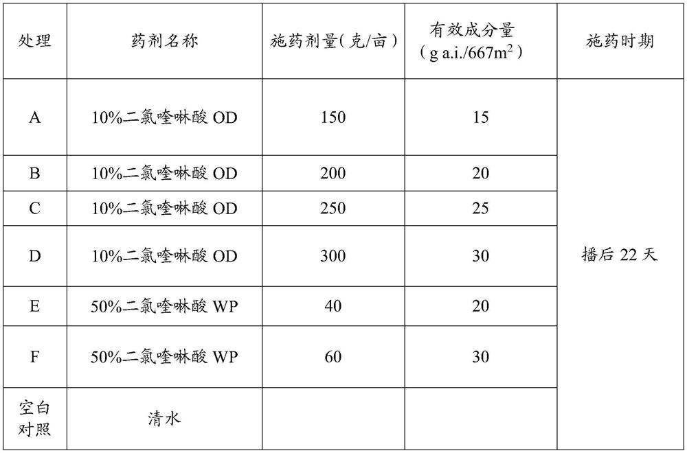 A kind of preparation method and application of quinclorac oil suspension concentrate herbicide