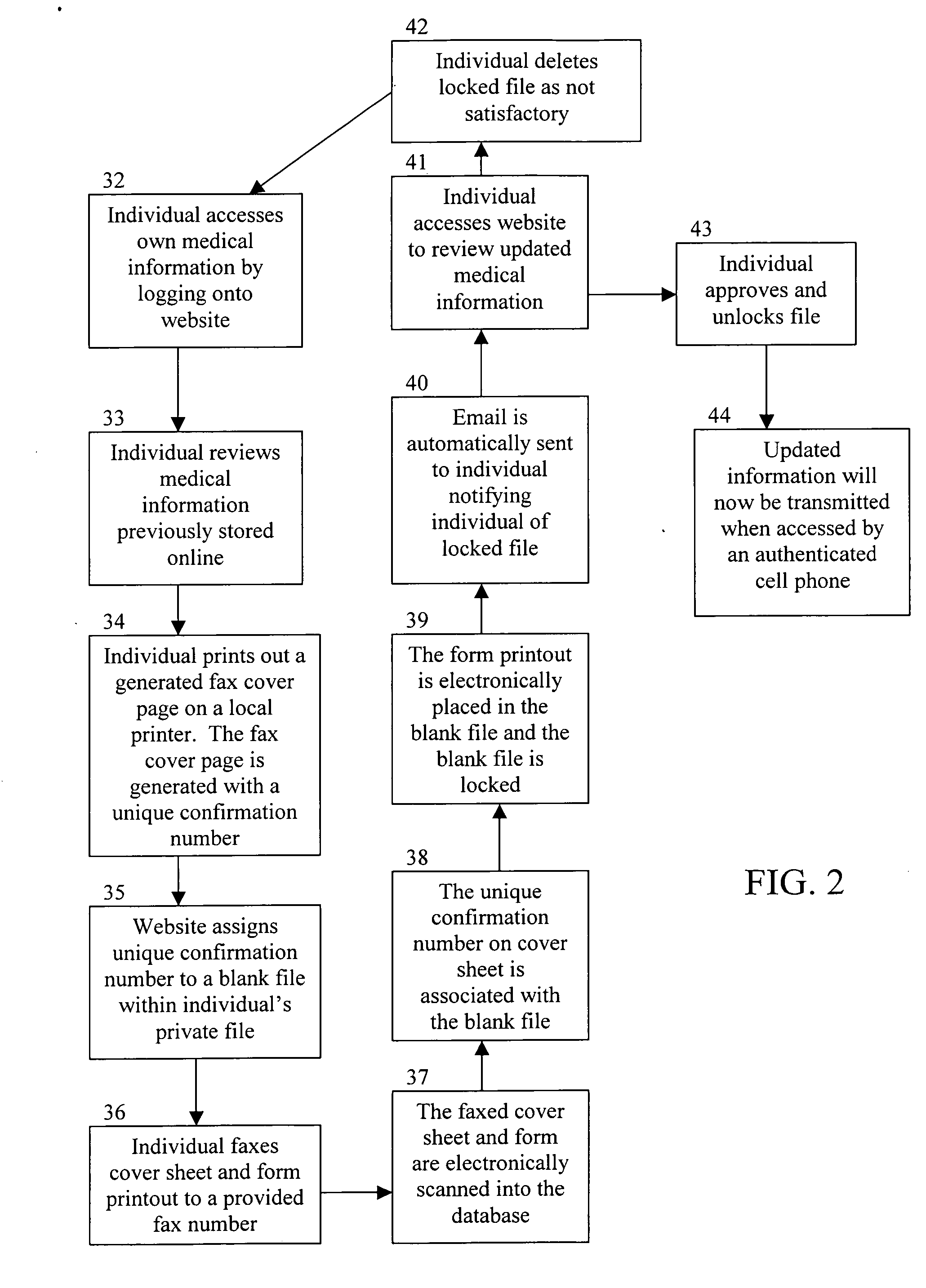 Method for transmitting medical information identified by a unique identifier barcode to a hospital