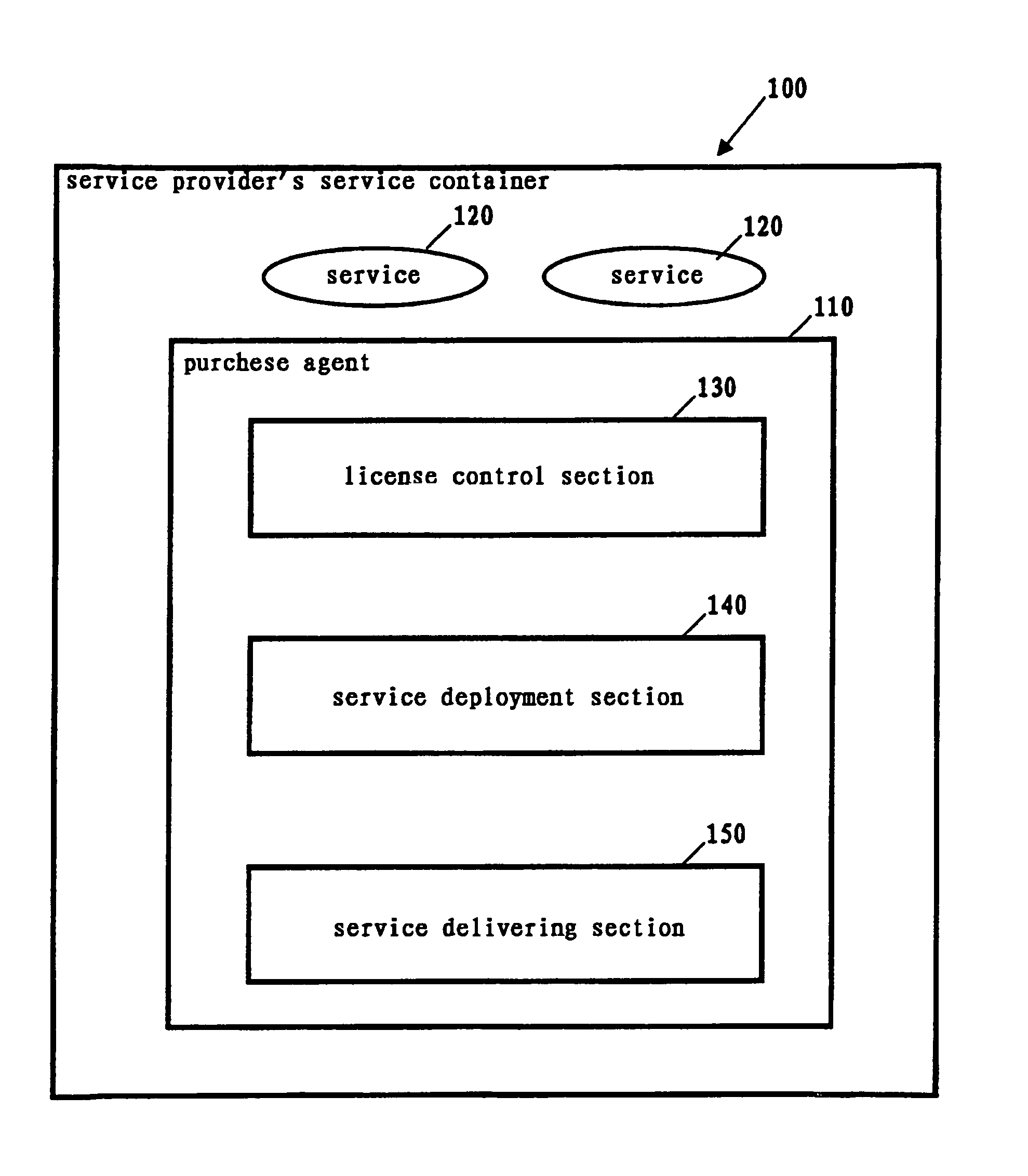 Enabling a software service provider to automatically obtain software service