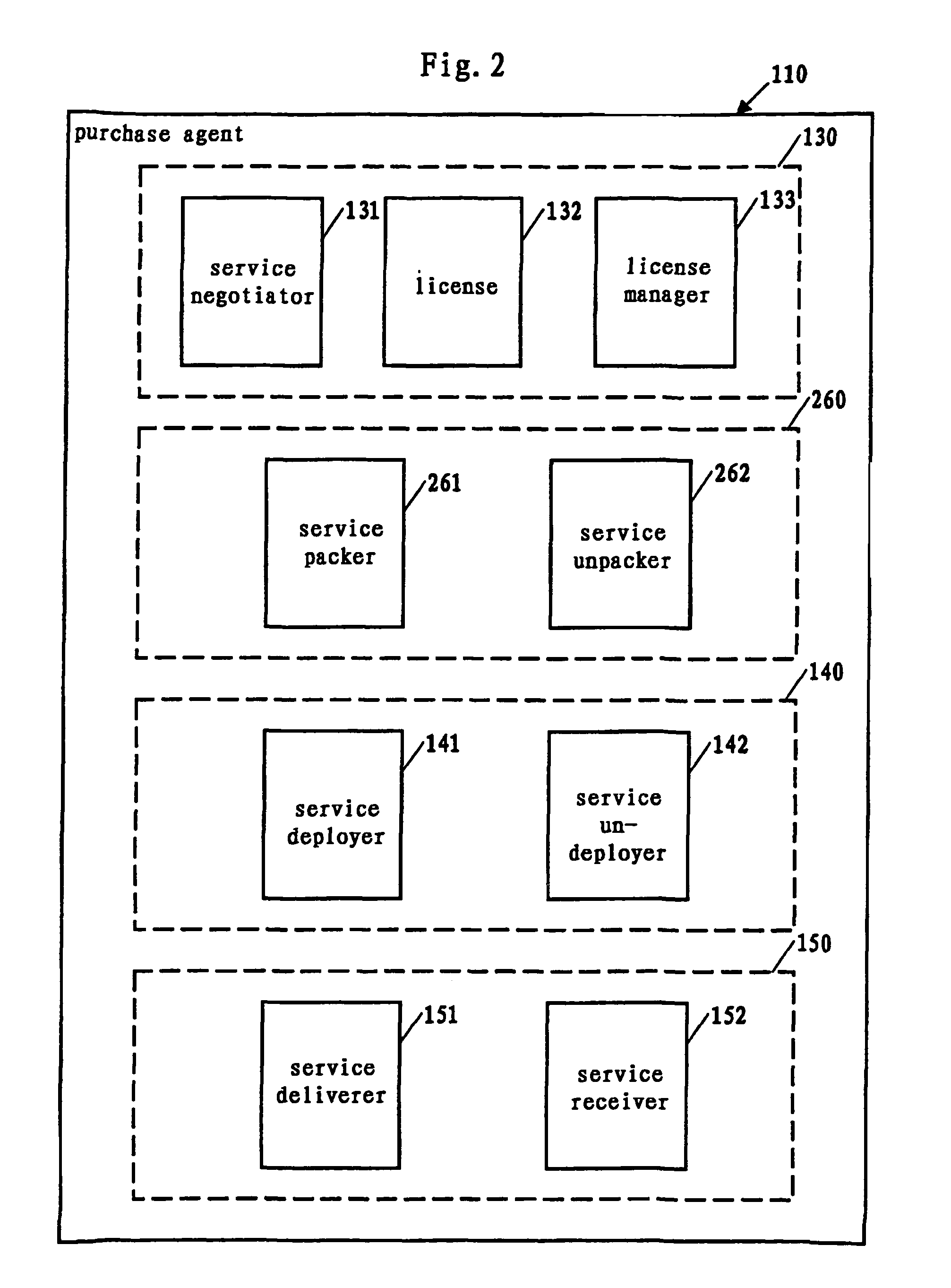 Enabling a software service provider to automatically obtain software service